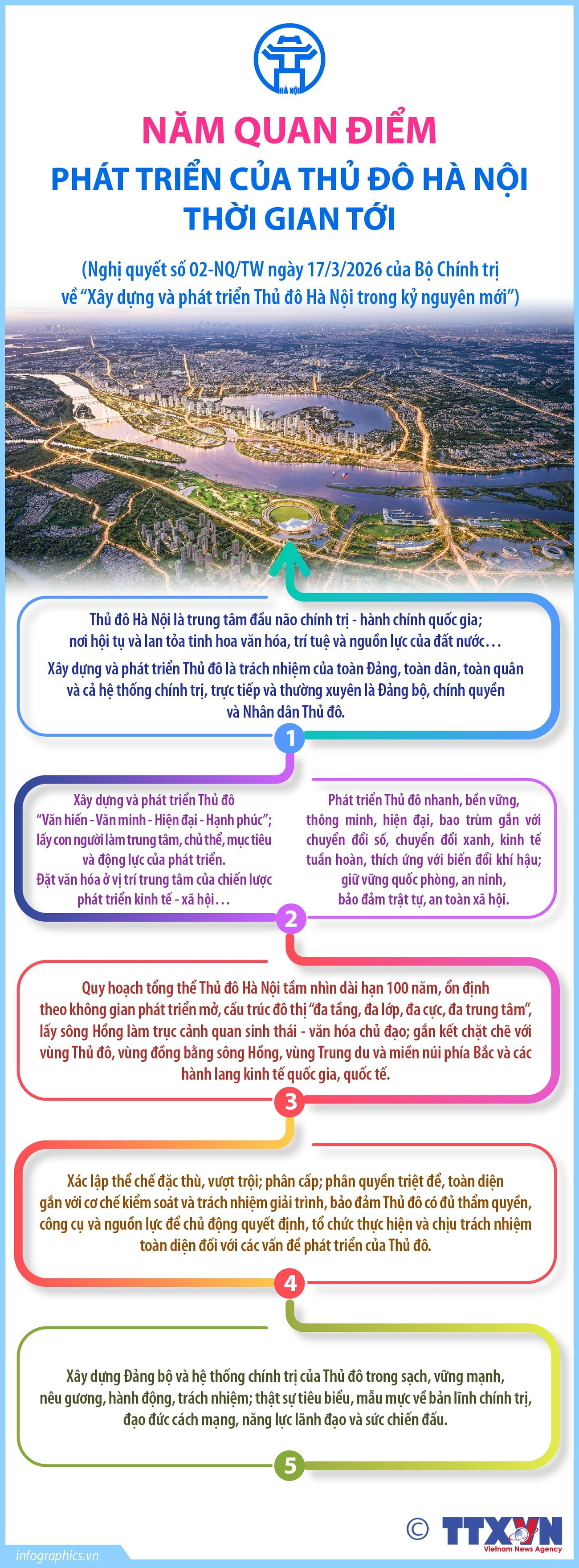 vna-potal-nam-quan-diem-phat-trien-cua-thu-do-ha-noi-thoi-gian-toi-8660893.jpg