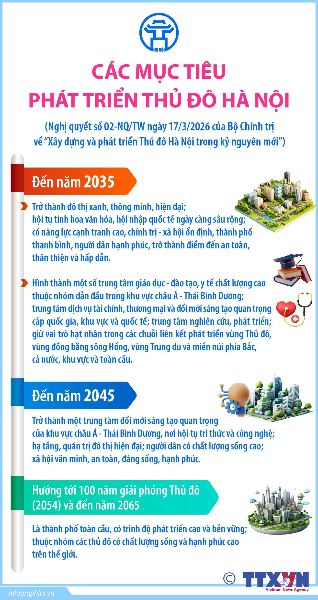 vna-potal-cac-muc-tieu-phat-trien-thu-do-ha-noi-8660895.jpg