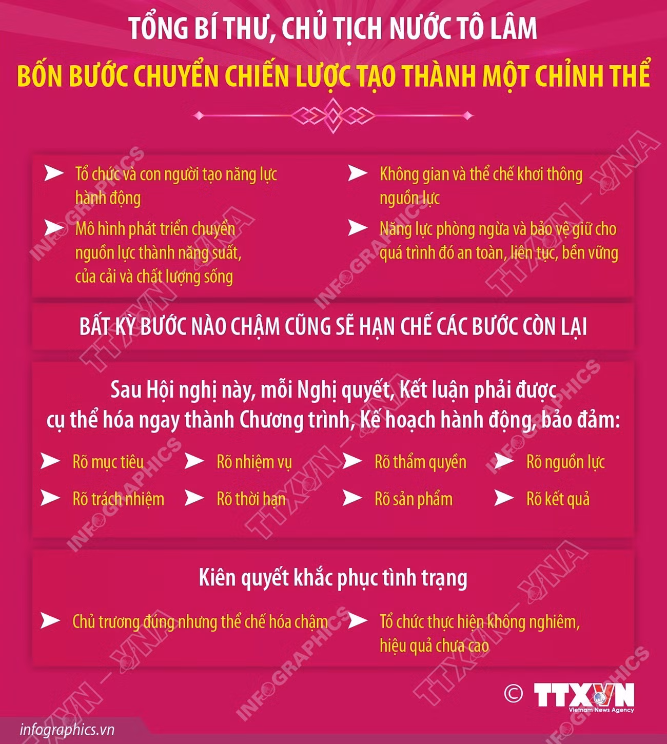 vna-potal-tong-bi-thu-chu-tich-nuoc-to-lam-cac-quyet-sach-duoc-trung-uong-thong-qua-phai-tao-ra-4-buoc-chuyen-chien-luoc-phan-6-va-het-8900515.jpg
