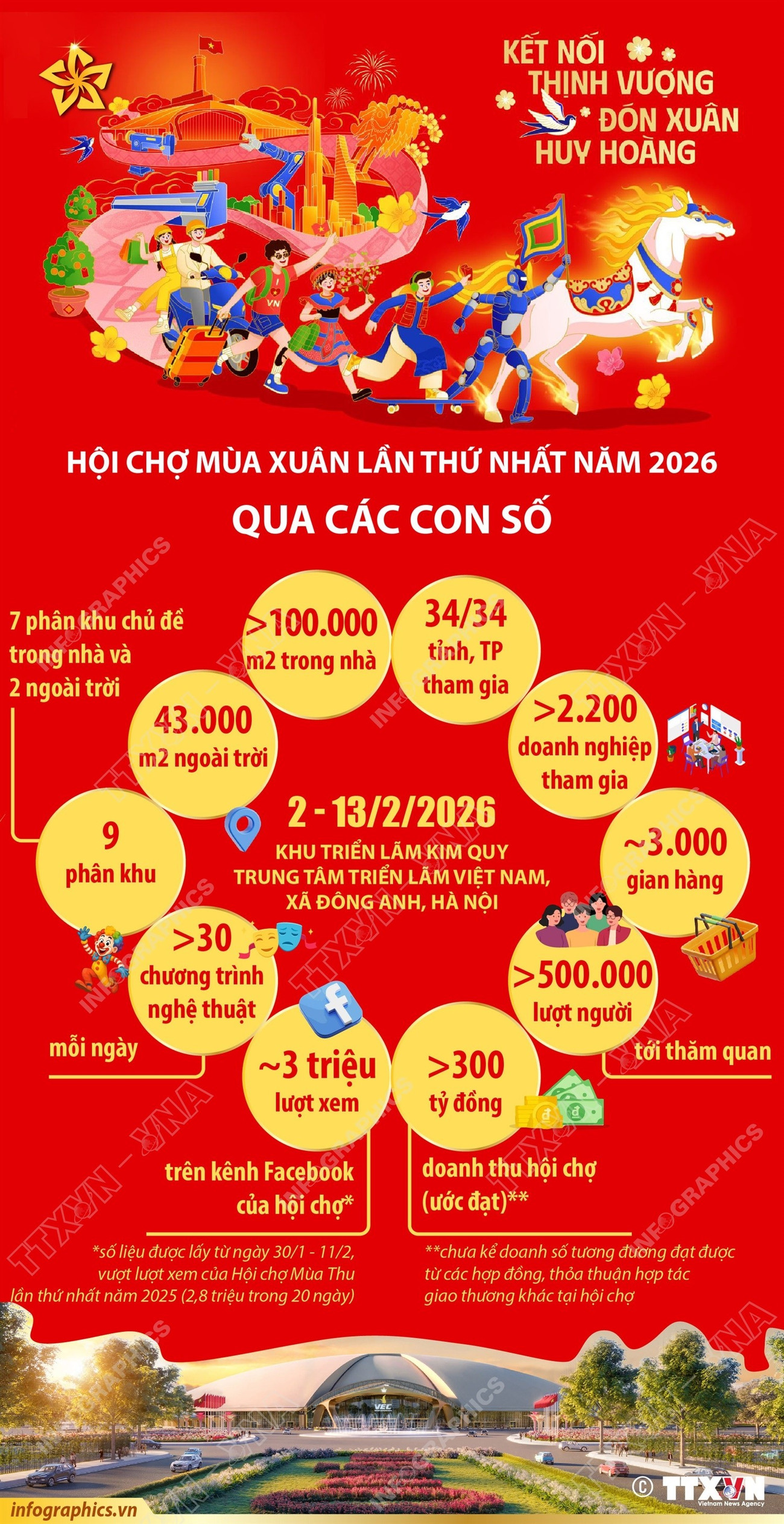 vna-potal-hoi-cho-mua-xuan-2026-qua-cac-con-so-8591908.jpg
