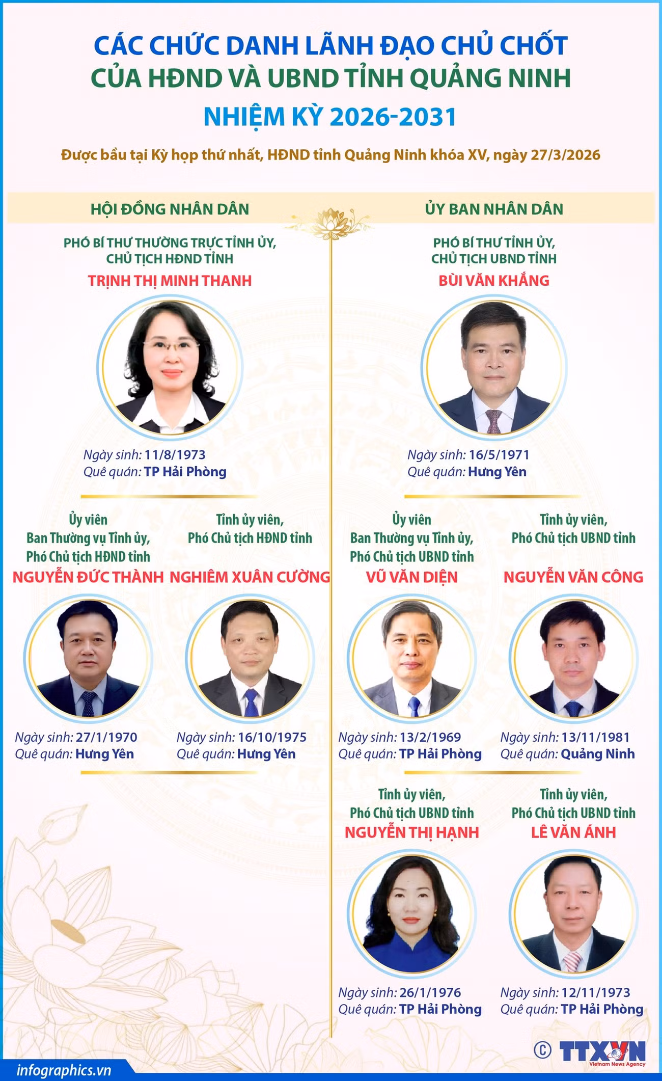 vna-potal-cac-chuc-danh-lanh-dao-chu-chot-cua-hdnd-va-ubnd-tinh-quang-ninh-nhiem-ky-2026-2031-211713337-8667523.jpg