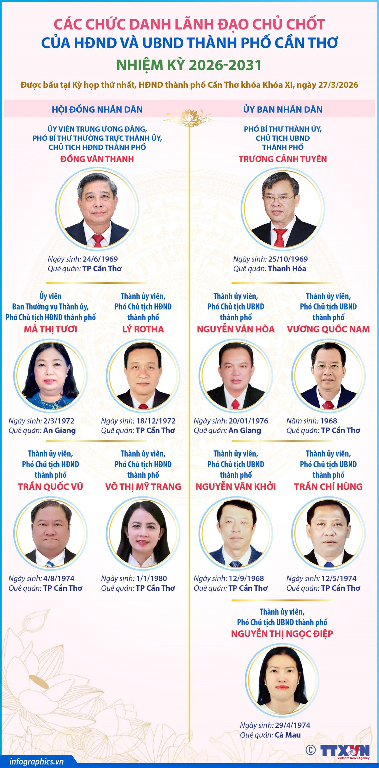 vna-potal-cac-chuc-danh-lanh-dao-chu-chot-cua-hdnd-va-ubnd-thanh-pho-can-tho-nhiem-ky-2026-2031-8667562.jpg