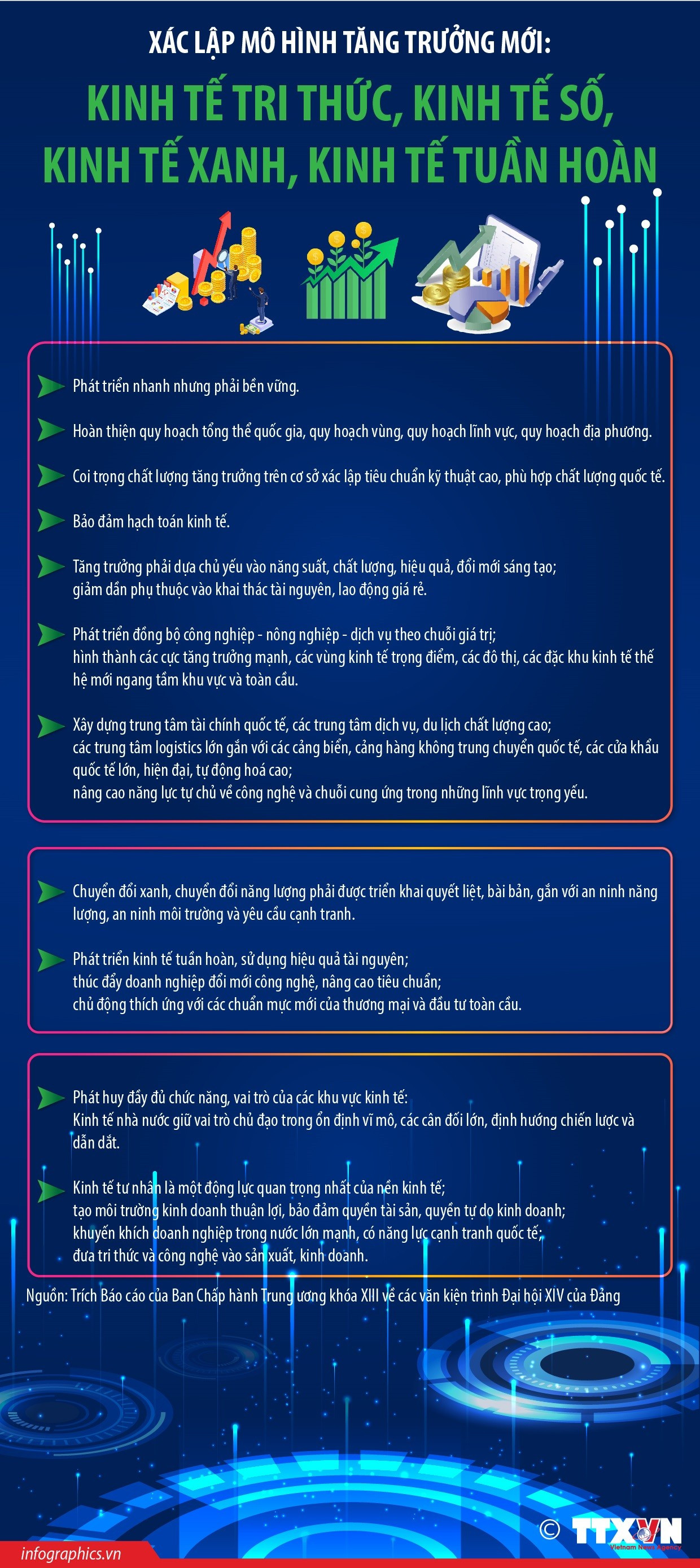 vna-potal-xac-lap-mo-hinh-tang-truong-moi-kinh-te-tri-thuc-kinh-te-so-kinh-te-xanh-kinh-te-tuan-hoan-8557362.jpg