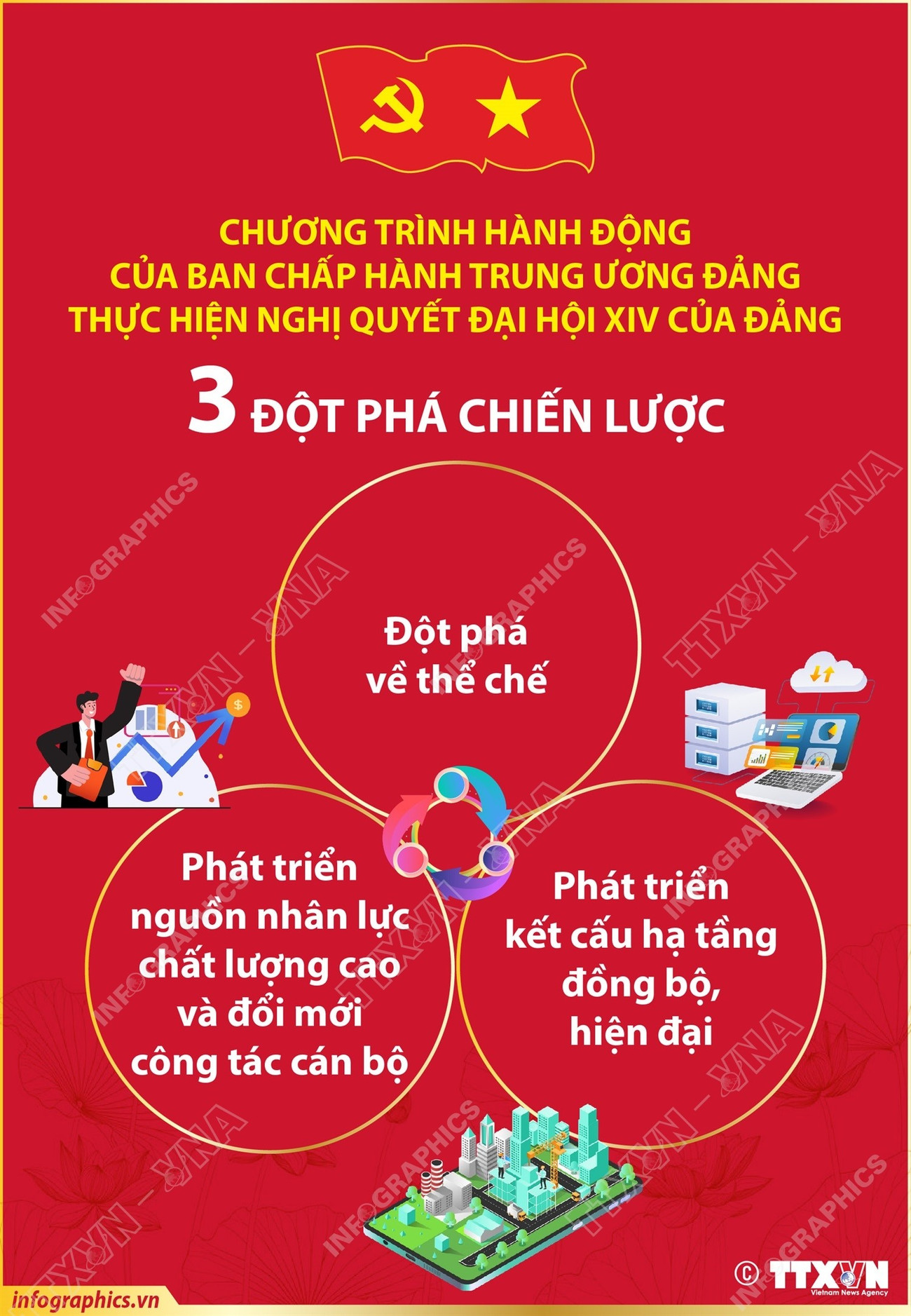 vna-potal-3-dot-pha-chien-luoc-trong-chuong-trinh-hanh-dong-cua-ban-chap-hanh-trung-uong-dang-thuc-hien-nghi-quyet-dai-hoi-xiv-cua-dang-8604024.jpg