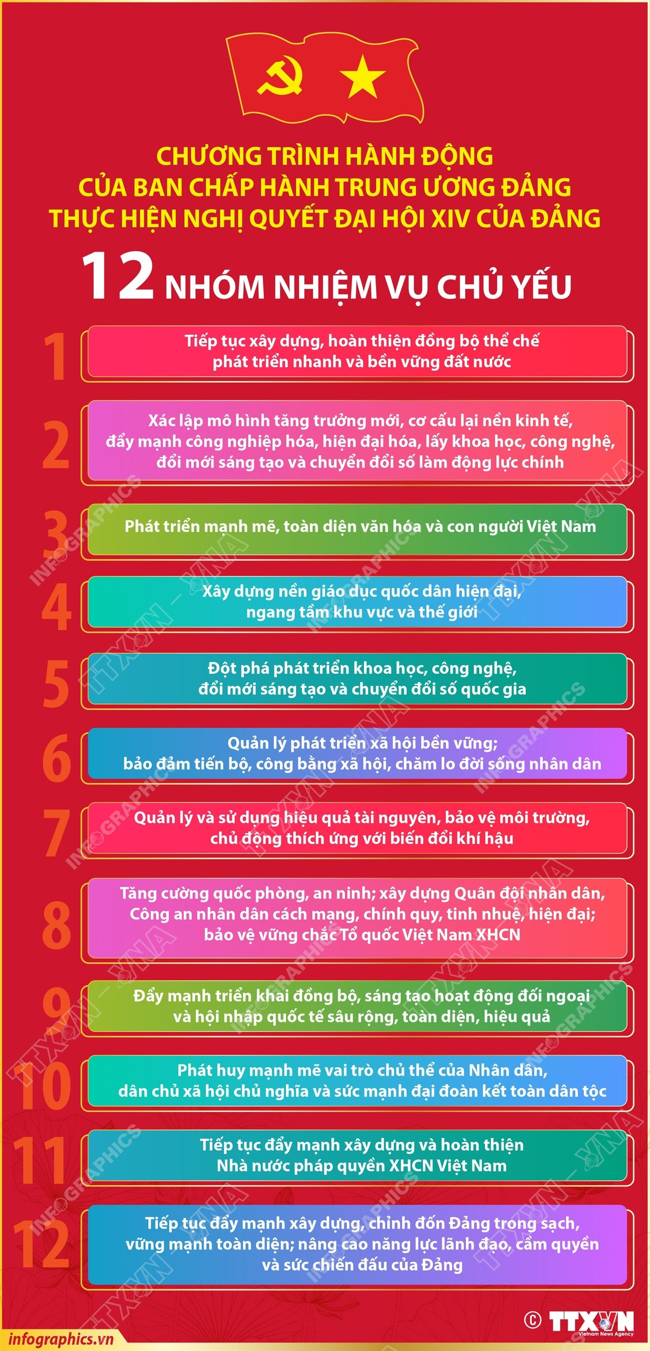 vna-potal-12-nhom-nhiem-vu-chu-yeu-trong-chuong-trinh-hanh-dong-cua-ban-chap-hanh-trung-uong-dang-thuc-hien-nghi-quyet-dai-hoi-xiv-cua-dang-8604022.jpg