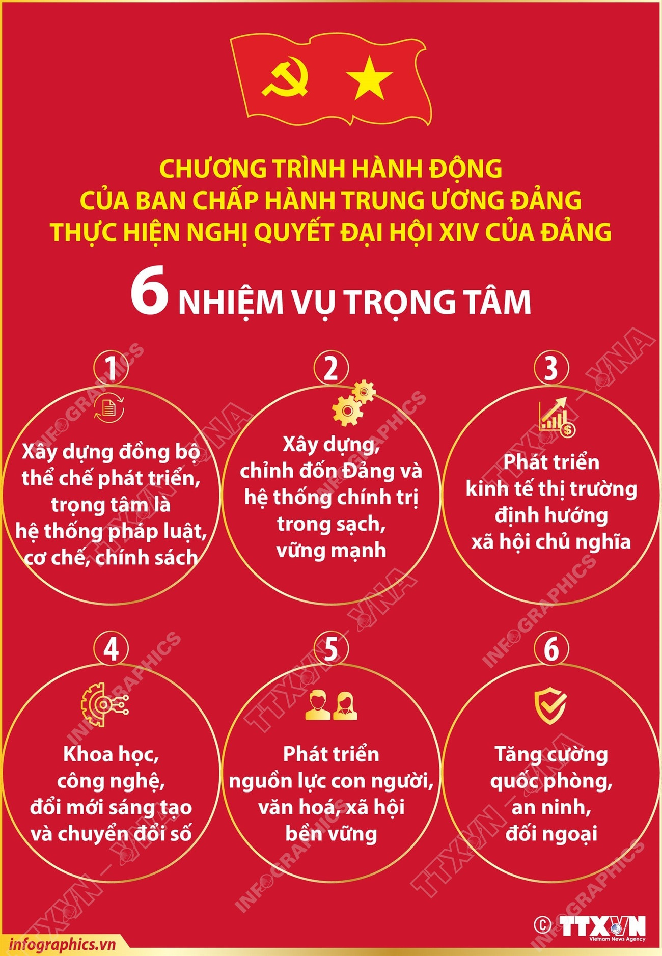 vna-potal-6-nhiem-vu-trong-tam-trong-chuong-trinh-hanh-dong-cua-ban-chap-hanh-trung-uong-dang-thuc-hien-nghi-quyet-dai-hoi-xiv-cua-dang-8604023.jpg