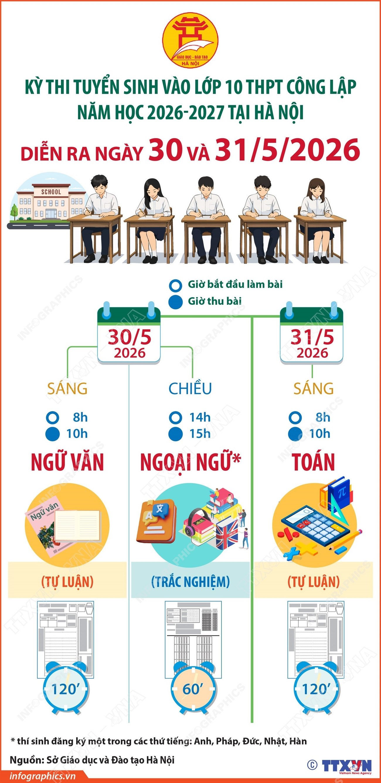 vna-potal-ky-thi-vao-lop-10-tai-ha-noi-dien-ra-ngay-30-va-3152026-8637372.jpg