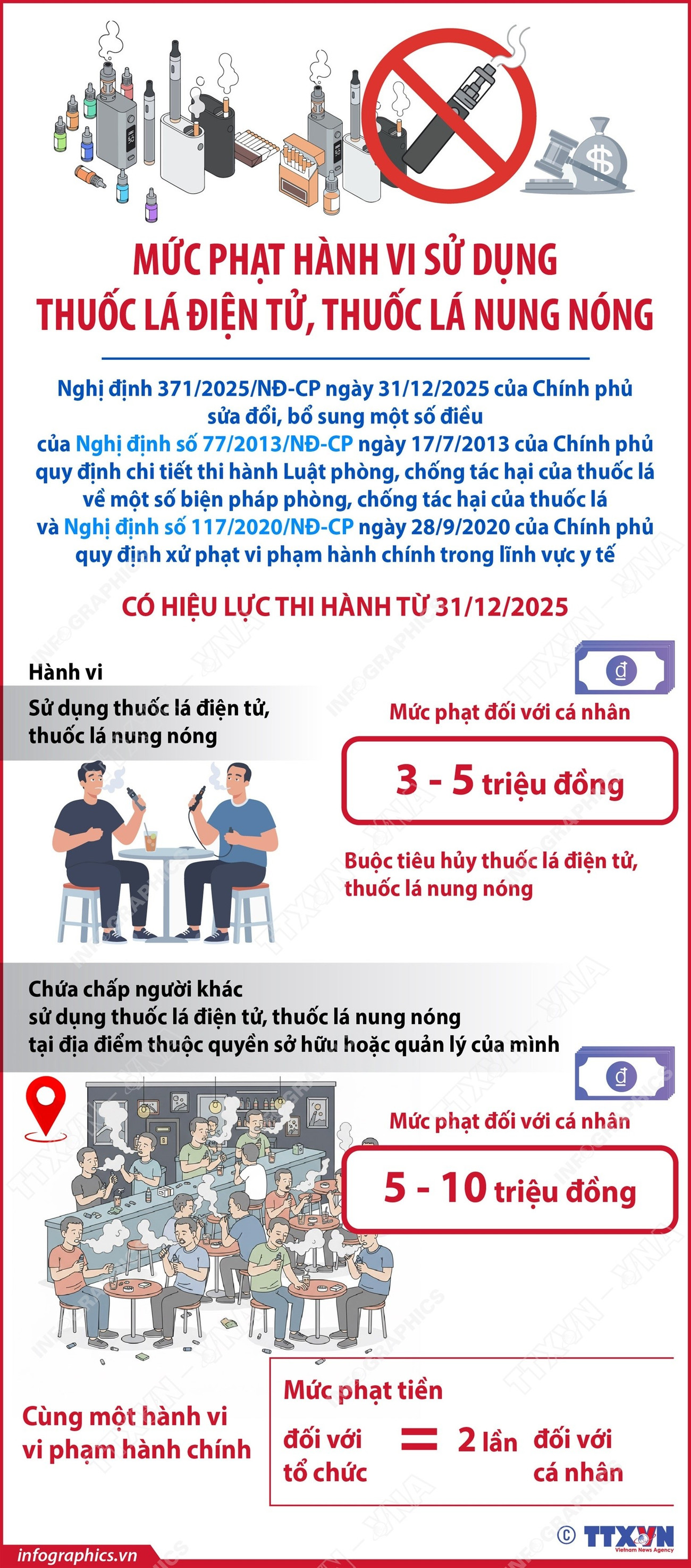 vna-potal-muc-phat-hanh-vi-su-dung-thuoc-la-dien-tu-thuoc-la-nung-nong-8509158.jpg