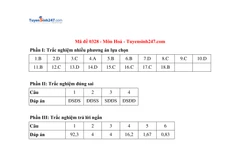 Gợi ý toàn bộ đáp án 48 đề thi Vật lý kỳ thi Tốt nghiệp THPT năm 2025 