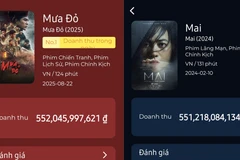 Mưa đỏ là 'ông vua' mới của điện ảnh Việt: Kỷ lục chưa từng có với phim Nhà nước
