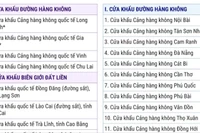 83 cửa khẩu quốc tế cho phép người nước ngoài xuất, nhập cảnh bằng thị thực điện tử