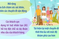 CNBC dự báo 5 xu hướng định hình ngành du lịch toàn cầu 