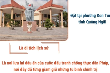 Nhà ngục Kon Tum - Di tích Quốc gia Đặc biệt 
