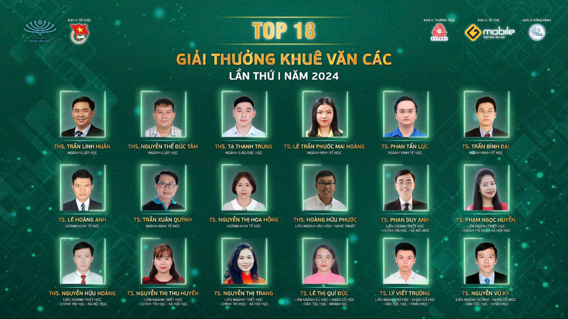18 cá nhân được xét Giải thưởng Khuê Văn Các lần thứ nhất năm 2024. (Ảnh: BTC)