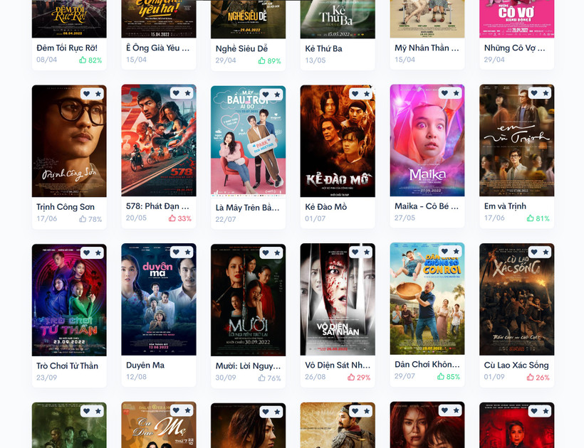 Một số phim Việt ra mắt năm 2022. (Nguồn: Moveek)