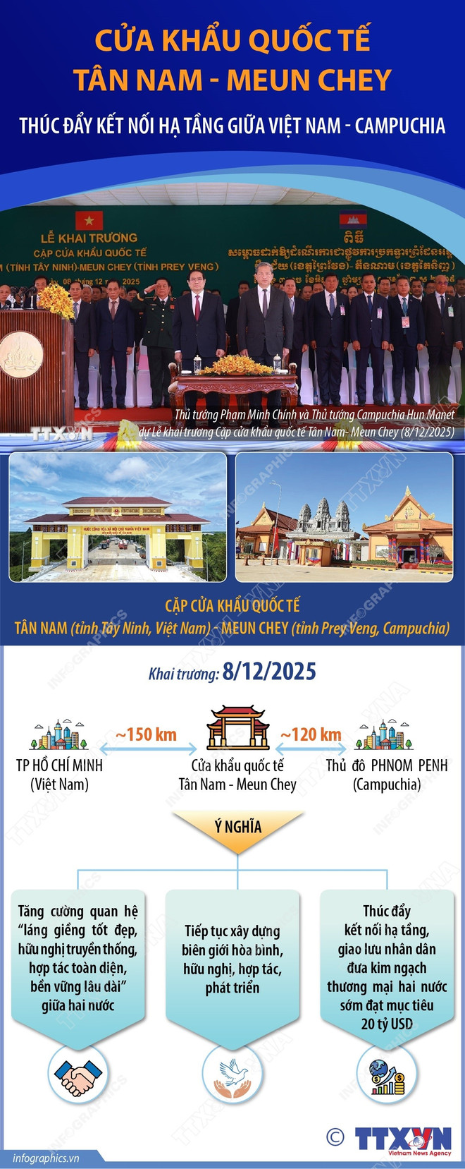 vna-potal-mot-so-thong-tin-ve-cap-cua-khau-quoc-te-tan-nam-meun-chey-8460598.jpg