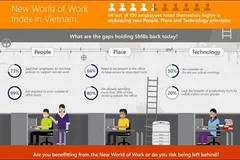 Nghiên cứu của Microsoft được thực hiện với 3 tiêu chí: con người, không gian và công nghệ. (Nguồn: Microsoft)