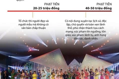 [Infographics] Các mức xử phạt vi phạm quy định về thi người đẹp