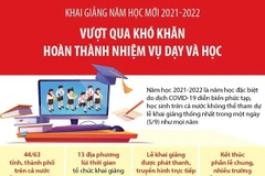 Thầy trò phấn đấu vượt qua khó khăn, hoàn thành nhiệm vụ năm học 