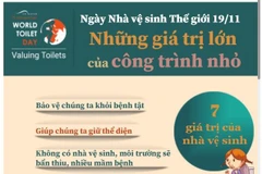 Ngày Nhà vệ sinh thế giới 19/11: Những giá trị lớn của công trình nhỏ