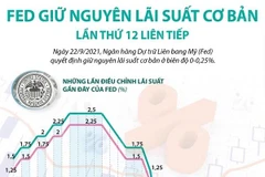 [Infographics] Fed giữ nguyên lãi suất cơ bản lần thứ 12 liên tiếp