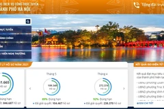 Hà Nội: Khuyến khích người dân thực hiện thủ tục hành chính qua mạng