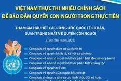 Việt Nam thực thi nhiều chính sách để bảo đảm quyền con người