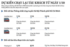 [Infographics] Dự kiến lịch chạy lại các tuyến tàu khách từ ngày 1/10