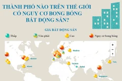 Điểm danh các thành phố có nguy cơ bong bóng bất động sản