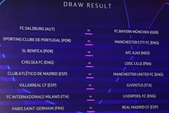 Phản ứng trái ngược sau kết quả bốc thăm lại Vòng 1/8 Champions League