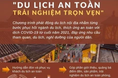 [Infographics] Phát động du lịch nội địa an toàn, trải nghiệm trọn vẹn