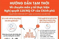 [Infographics] 3 tiêu chí đánh giá cấp độ dịch theo Nghị quyết 128