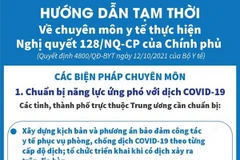 [Infographics] Chuẩn bị năng lực ứng phó với dịch theo Nghị quyết 128