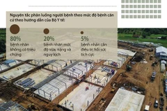 [Infographics] Hà Nội đáp ứng 8.000 giường bệnh điều trị COVID-19