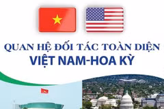 [Infographics] Quan hệ Đối tác toàn diện Việt Nam-Hoa Kỳ