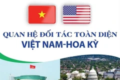 [Infographics] Quan hệ Đối tác toàn diện Việt Nam-Hoa Kỳ