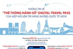 Thông tin về Hộ chiếu vaccine của Hiệp hội Hàng không quốc tế