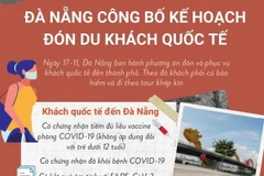 [Infographics] Đà Nẵng công bố kế hoạch đón du khách quốc tế