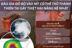 Bão Ida đổ bộ vào Mỹ có thể là thiên tai gây thiệt hại nặng nề nhất