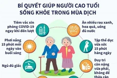 [Infographics] Bí quyết giúp người cao tuổi sống khỏe trong mùa dịch