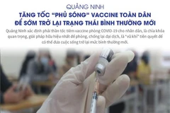 [Infographics] Quảng Ninh tăng tốc “phủ sóng” vaccine cho toàn dân