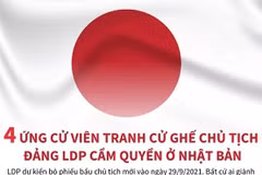 [Infographics] 4 ứng cử viên Chủ tịch đảng LDP cầm quyền ở Nhật Bản