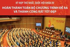 Kỳ họp thứ nhất: Hoàn thành chương trình đề ra, thành công tốt đẹp
