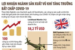 Lợi nhuận ngành sản xuất vũ khí tăng trưởng bất chấp dịch COVID-19