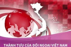 Thành tựu của đối ngoại Việt Nam trong thời kỳ hội nhập quốc tế