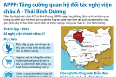 [Infographics] APPF: Tăng cường quan hệ đối tác nghị viện châu Á-TBD
