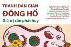 [Infographics] Tranh dân gian Đông Hồ - di sản văn hóa cần bảo tồn