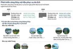 [Infographics] Phát triển cảng thủy nội địa phục vụ du lịch