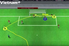 [Video] Cận cảnh bàn phản lưới nhà của Luke Shaw khiến M.U thất thủ