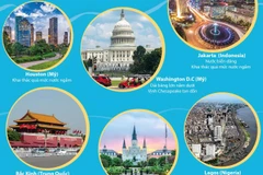 [Infographics] Những thành phố lớn đang bị nước biển nhấn chìm